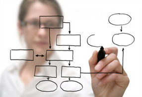 Understand the Process of conducting the evaluation Understand the Process of conducting the evaluation