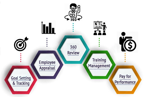 Empxtrack Performance Management System Empxtrack Performance Management System