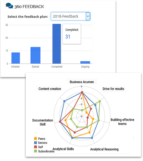 Empxtrack 360 Feedback Software Empxtrack 360 Feedback Software
