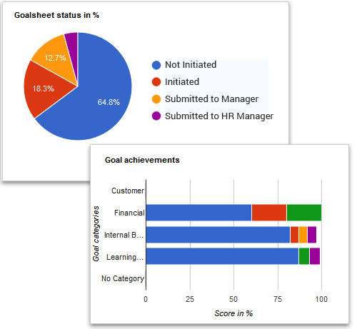 Empxtrack Goal Setting and Tracking Software Empxtrack Goal Setting and Tracking Software