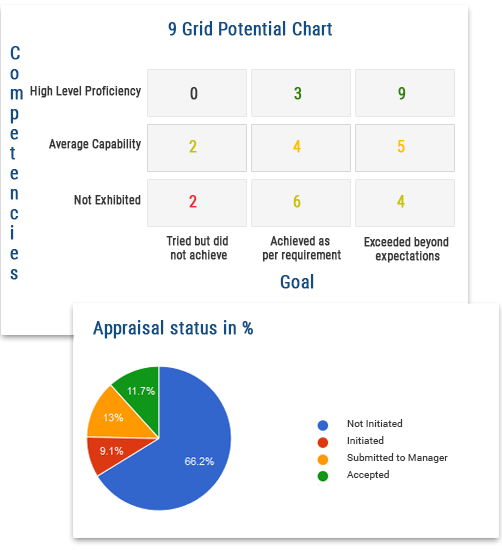 Empxtrack Employee Appraisal Software Empxtrack Employee Appraisal Software