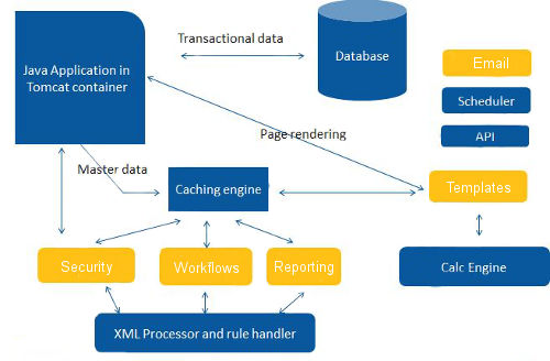 Empxtrack Component Architecture Empxtrack Component Architecture