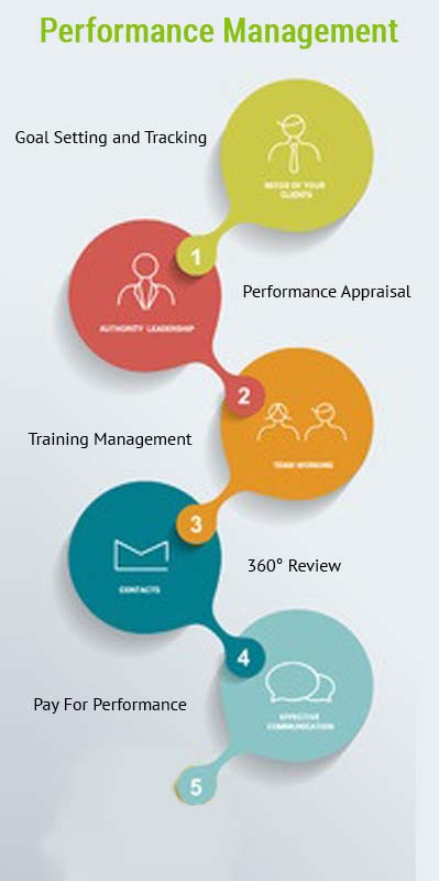 Performance Management Software