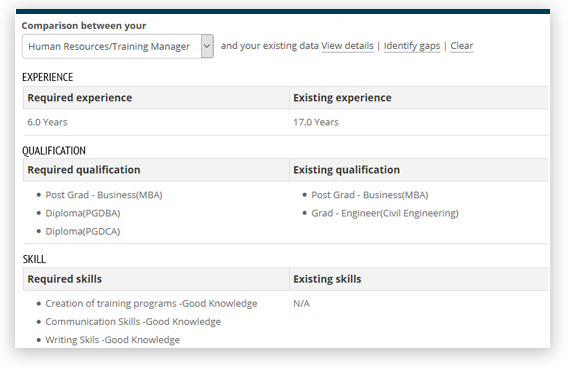 Setup Job Descriptions and Identify Gaps Setup Job Descriptions and Identify Gaps