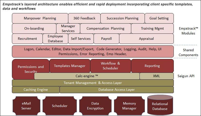 Empxtrack Architecture Overview Empxtrack Architecture Overview