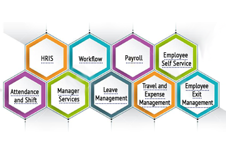 Cloud-Based HR Software Cloud-Based HR Software
