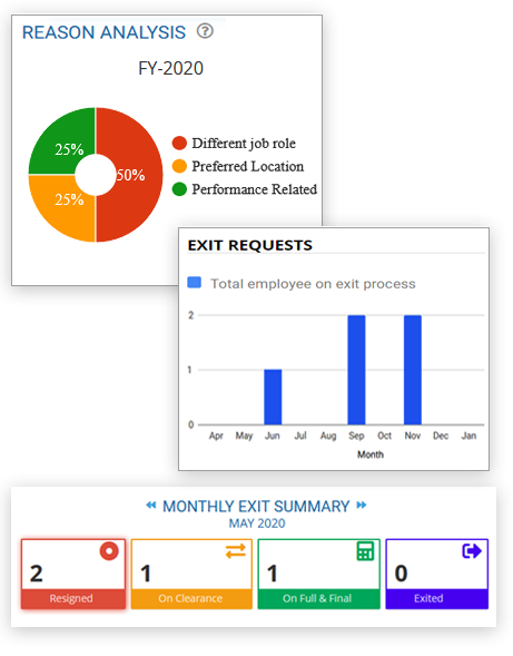 Expedite Exit and Clearance Formalities with Exit Management Tool Expedite Exit and Clearance Formalities with Exit Management Tool