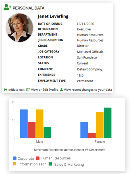 Speed Up HR Processes with Human Resource Information System Speed Up HR Processes with Human Resource Information System