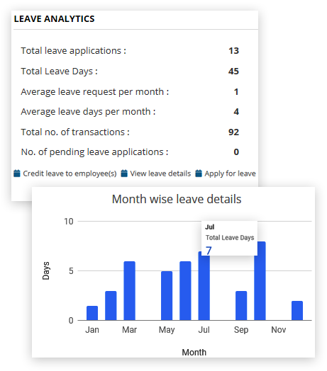 Identify Leave Trends with Leave Management Software Identify Leave Trends with Leave Management Software