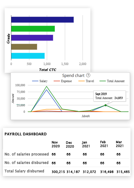 Process Payroll in 3 Easy Steps with Empxtrack Payroll Software Process Payroll in 3 Easy Steps with Empxtrack Payroll Software