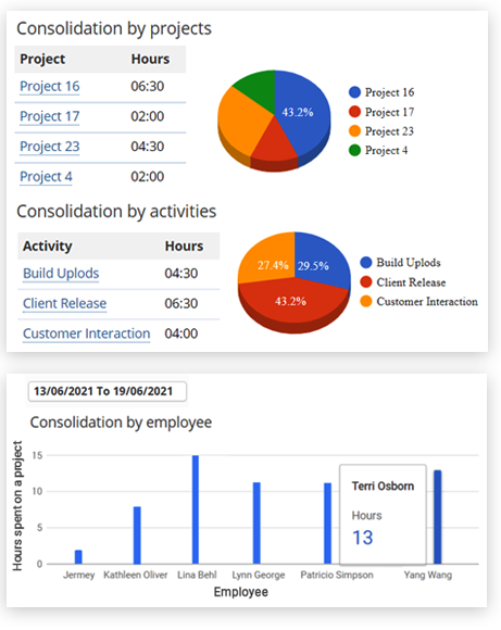 Timely Project Deliveries and Accurate Client Billing with Time Tracking Software Timely Project Deliveries and Accurate Client Billing with Time Tracking Software