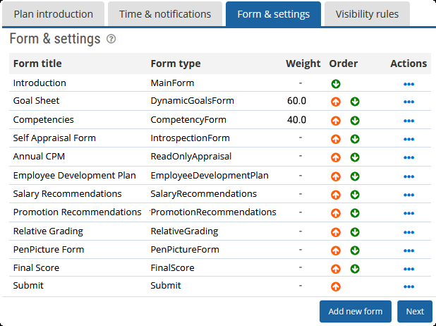 Customizable and Configurable Employee Appraisal Software Customizable and Configurable Employee Appraisal Software