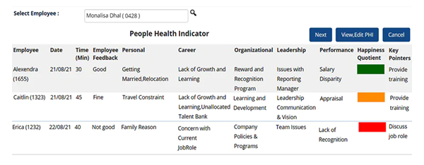 Identify Employee Engagement and Happiness Quotient with Empxtrack Identify Employee Engagement and Happiness Quotient with Empxtrack