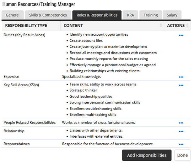 Define Employees' Roles and Responsibilities with Organizational Alignment Software Define Employees' Roles and Responsibilities with Organizational Alignment Software
