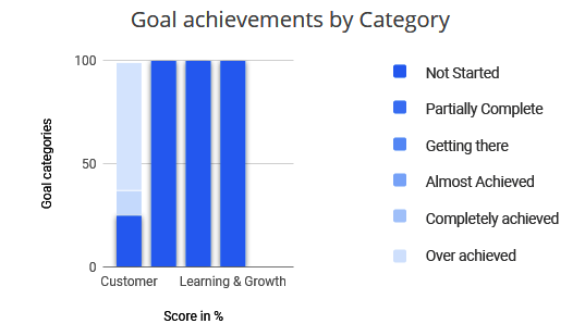 Make Data-driven Decisions with Strategic Alignment Tool Make Data-driven Decisions with Strategic Alignment Tool
