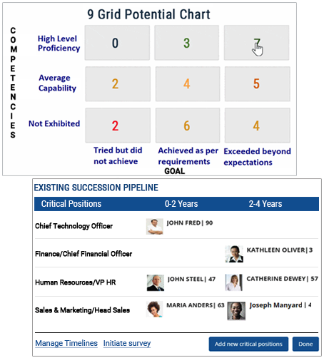 Build a Talent Pipeline of Potential Successors with Succession Planning Software Build a Talent Pipeline of Potential Successors with Succession Planning Software
