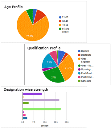 Forecast Future Workforce Requirements with Workforce Planning Software Forecast Future Workforce Requirements with Workforce Planning Software