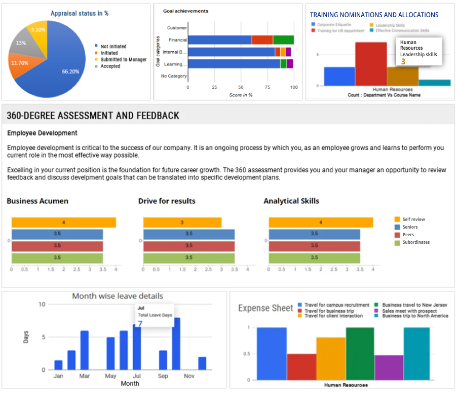 User Friendly and Intuitive Reports and Dashboards User Friendly and Intuitive Reports and Dashboards
