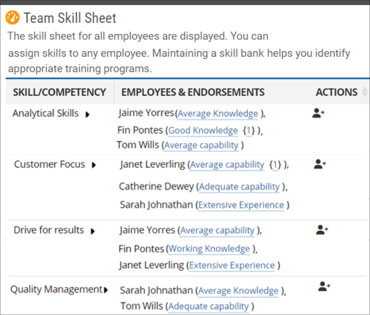 Skill Inventory - Identify Skill Gaps Through Skill Sheets Skill Inventory - Identify Skill Gaps Through Skill Sheets